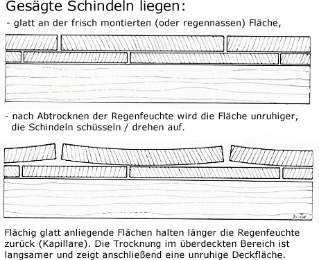 Holzschindeln gesägt Holzschindeln gesägt